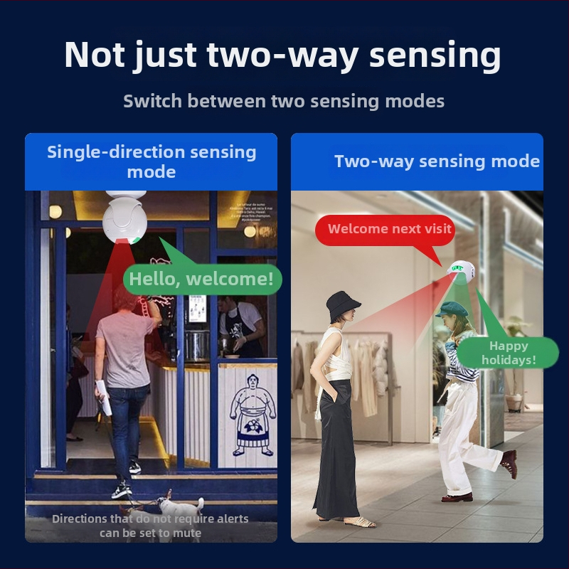 Sonerie de ușă cu inducție, senzor bidirecțional, sunete MP3, model SF23TWMP3 • Alimentare: 3.6V • Opțiuni de alimentare: USB, baterii uscate sau reîncărcabile • Aplicații: magazine, hoteluri, apartamente