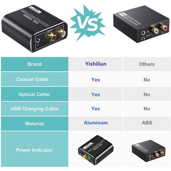 XQ-51 Convertor Digital-Analog pentru Audio cu Intrări Fibre Optice și Coaxiale, Ieșire Analogică 3,5 mm pentru TV