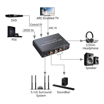 Convertor audio HDMI ARC | Ieșire analogică 5.1 canale | Convertor digital-analog | Carcasă din aliaj de aluminiu | Model 7004ARC