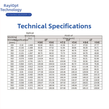 Lane UL3520A-23 priemyselná HD kamera, kompatibilná s objektívmi 2MP/3MP/5MP, bez zahrievania