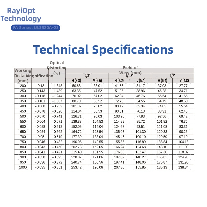 Lane UL3520A-23 priemyselná HD kamera, kompatibilná s objektívmi 2MP/3MP/5MP, bez zahrievania