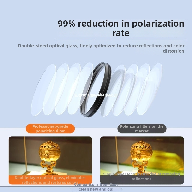 Polarizačný filter pre mobilný telefón na fotografovanie s vysokým rozlíšením — ND filter, model GZM