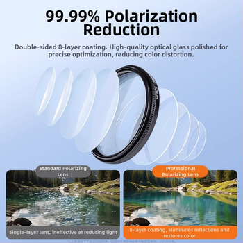 CPL polarizacijski filter za pametni telefon, uklanja odsjaje, HD fotografija, kompatibilan s Huawei i Apple