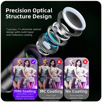 Teleobjektív pre mobilný telefón 400 mm na portréty z koncertov; univerzálna kompatibilita s telefónmi; optické sklo + hliníková zliatina; značka JOVOCN