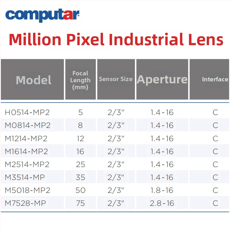 Computar M0814-MP2 CCTV обектив с фиксиран фокус