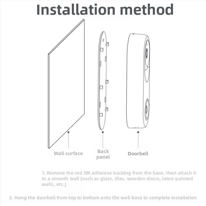 Lepidlo pre zadnú dosku zvončeka Xiaomi Mijia Smart Doorbell 3 | Model THS-xm3 | Materiál: PS+PP+silikagél | Typ: Zabezpečovacie/alarmové príslušenstvo | Účel: Lepidlo na zadnú dosku zvončeka
