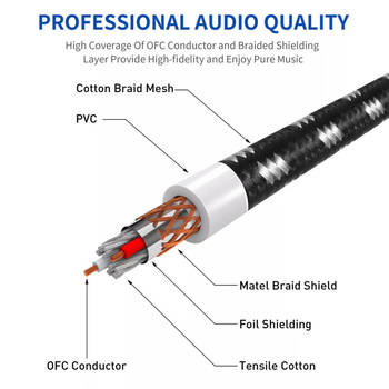 XLR audio kabel - model X02, zlatno obloženi, bakreno jezgro bez kisika, OFC vodiči (X02, zlatno obloženi, bakreno jezgro)