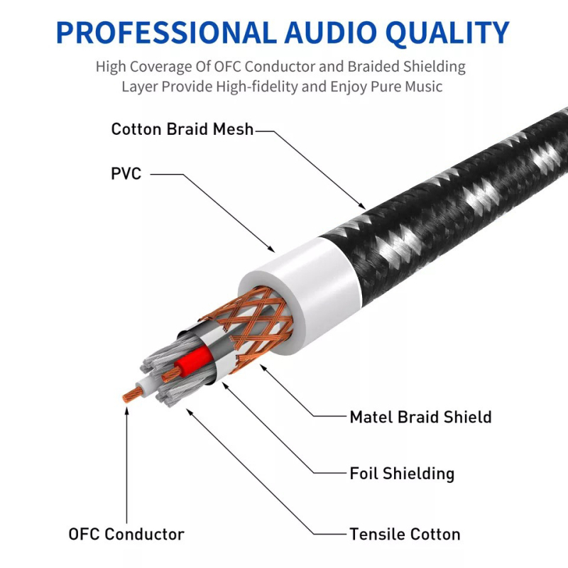 XLR audio kabel - model X02, zlatno obloženi, bakreno jezgro bez kisika, OFC vodiči (X02, zlatno obloženi, bakreno jezgro)