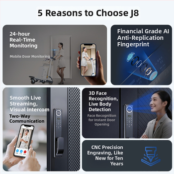 Okos ajtózár biometrikus hozzáféréssel: ujjlenyomat, arcfelismerés és jelszó; 3 másodperces olvasás; 100 ujjlenyomat tárolás; több mint 1 000 000 kinyitás