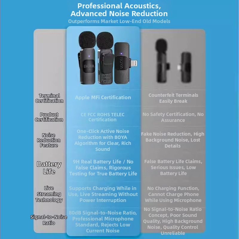 Boya BY-V10V20 Bezdrôtový lavalier mikrofón pre mobilné vysielanie