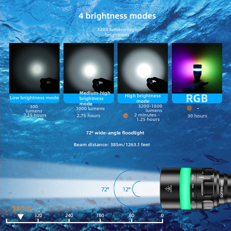 Sofirn SD08 potápačské svetlo SST70 LED, 3200 lm, 21700 batéria, hliníková zliatina