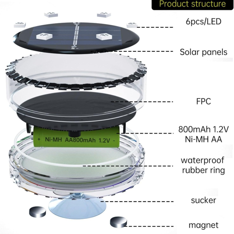 Ηλιακό LED φώτισμα κατάδυσης εξωτερικού χώρου – 12 LED, IP68, RGB, 4.5V, τηλεχειριστήριο