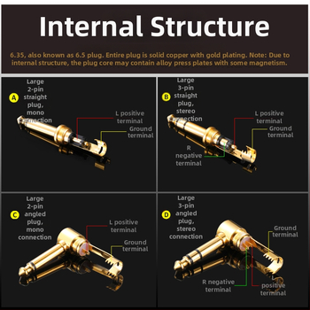 Monster 6,35 mm audio kábel pre mikrofón a gitaru – 1/4-inch konektor, jednokanálový/dvojkanálový, prevádzková teplota 0–100°C, továrenská inšpekcia