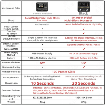 Pocket Master elektrická gitara – viacúčelový efektový procesor, Bluetooth zvuková karta a bubnový stroj