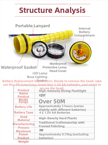Yon Sub potápačská baterka, PC materiál, prispôsobiteľné osvetlenie pre potápanie