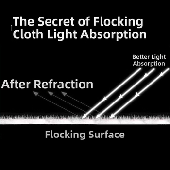 LATZZ Țesătură de fundal, material velur pentru fotografia de produse, 0,6 kg, Ambalare: cutie din carton + trepied