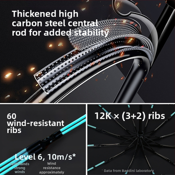 60-bordás automata esernyő UPF50+ UV védelem, alumínium bordák, tengely és fogantyú