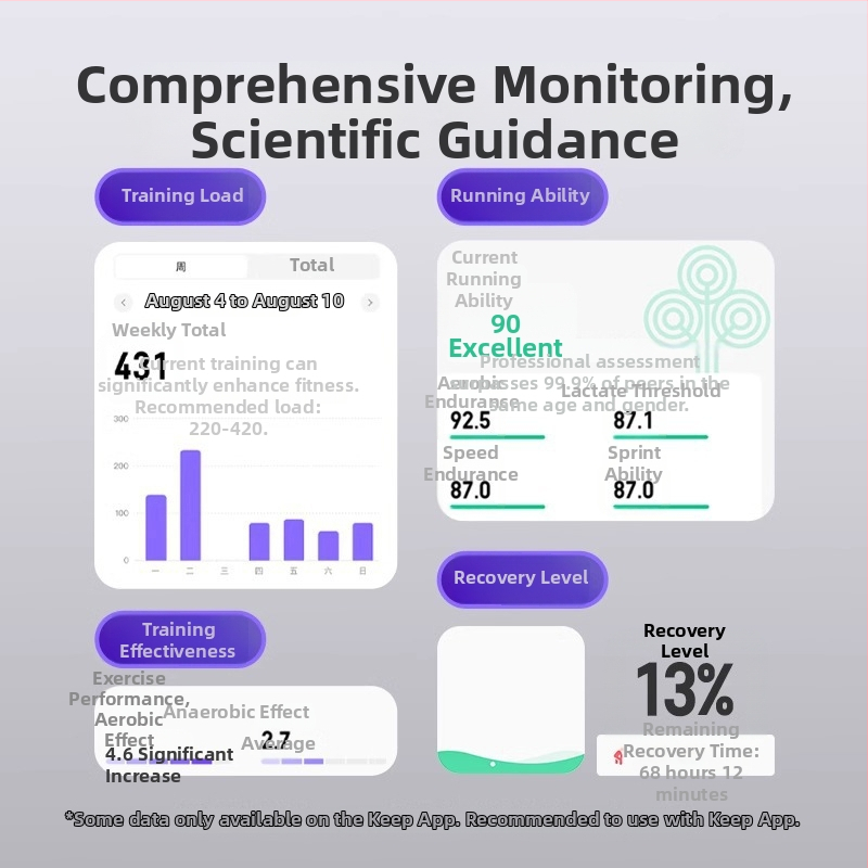 Έξυπνο βραχιόλι με Παρακολούθηση καρδιακών παλμών, Παρακολούθηση ύπνου, Έλεγχος οξυγόνου αίματος, Αδιάβροχο, Κλήσεις Bluetooth