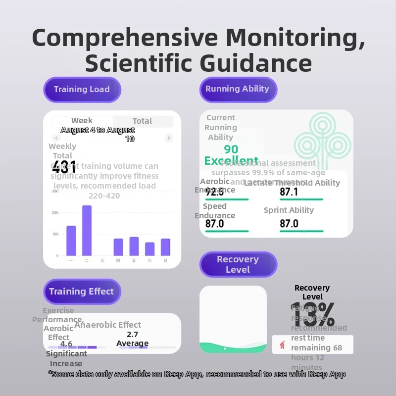 Pametna narukvica B4Lite s praćenjem otkucaja srca, detekcijom zasićenja kisikom, praćenjem sna, Bluetooth povezivanjem, vodootpornost za plivanje (Praćenje otkucaja srca; Detekcija zasićenja kisikom; Praćenje sna; Bluetooth povezivanje; Vodootpornost za p