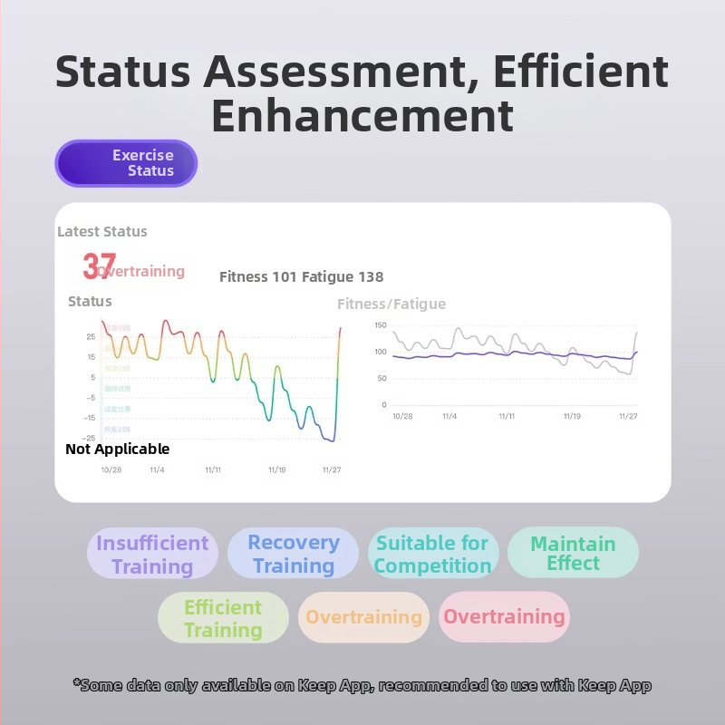 Pametna narukvica B4Lite s praćenjem otkucaja srca, detekcijom zasićenja kisikom, praćenjem sna, Bluetooth povezivanjem, vodootpornost za plivanje (Praćenje otkucaja srca; Detekcija zasićenja kisikom; Praćenje sna; Bluetooth povezivanje; Vodootpornost za p