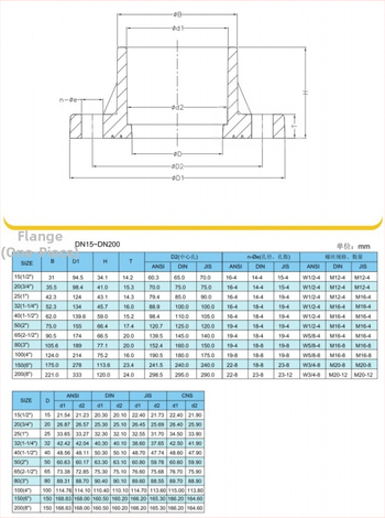 UPVC príruba spoj – integrovaná plastová príruba, inžinierske plasty