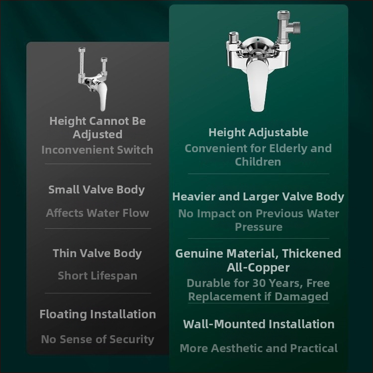 Jednoručni miješač ventila za električni bojler: miješanje topla/hladna u U-oblika, keramički disk ventila, bakreno jezgro, preklopnik tuša