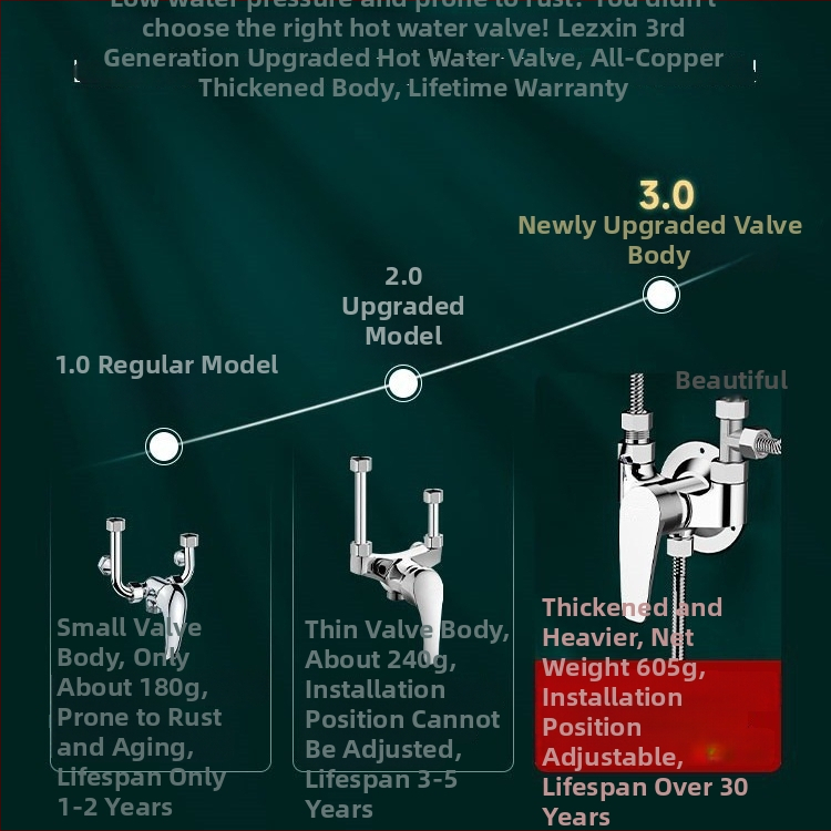 Jednoručni miješač ventila za električni bojler: miješanje topla/hladna u U-oblika, keramički disk ventila, bakreno jezgro, preklopnik tuša