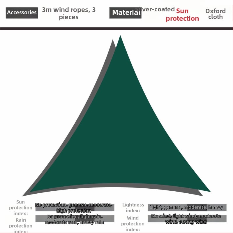 Háromszög árnyékoló vitorla 420D Oxford poliészterből, vízállóság 3000, összecsukható design, testreszabható, kültéri udvarhoz, kerthez és kempingezéshez