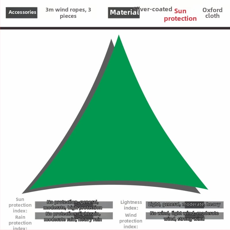 Háromszög árnyékoló vitorla 420D Oxford poliészterből, vízállóság 3000, összecsukható design, testreszabható, kültéri udvarhoz, kerthez és kempingezéshez