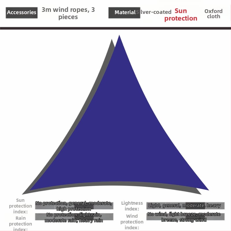 Háromszög árnyékoló vitorla 420D Oxford poliészterből, vízállóság 3000, összecsukható design, testreszabható, kültéri udvarhoz, kerthez és kempingezéshez