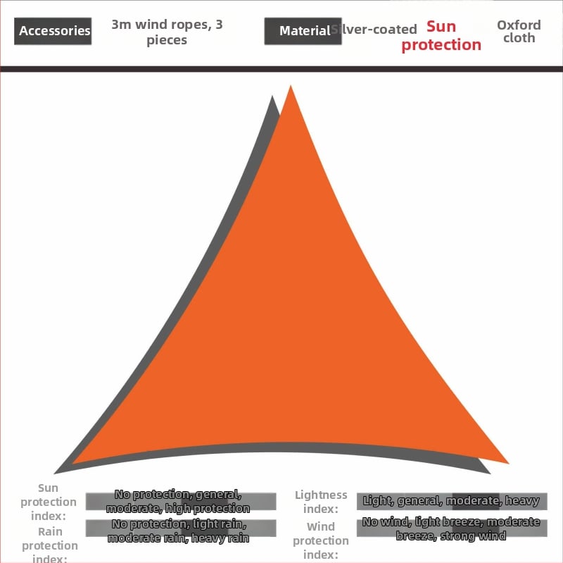 Háromszög árnyékoló vitorla 420D Oxford poliészterből, vízállóság 3000, összecsukható design, testreszabható, kültéri udvarhoz, kerthez és kempingezéshez