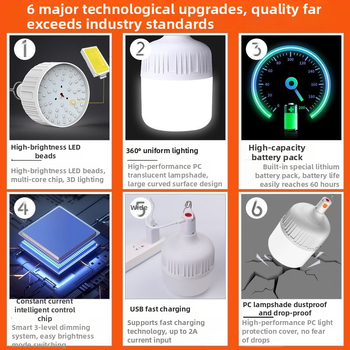 Lampă de camping reîncărcabilă pentru utilizare în interior/exterior, iluminare de urgență în cazul întreruperii curentului