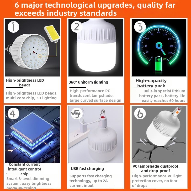 Lampă de camping reîncărcabilă pentru utilizare în interior/exterior, iluminare de urgență în cazul întreruperii curentului