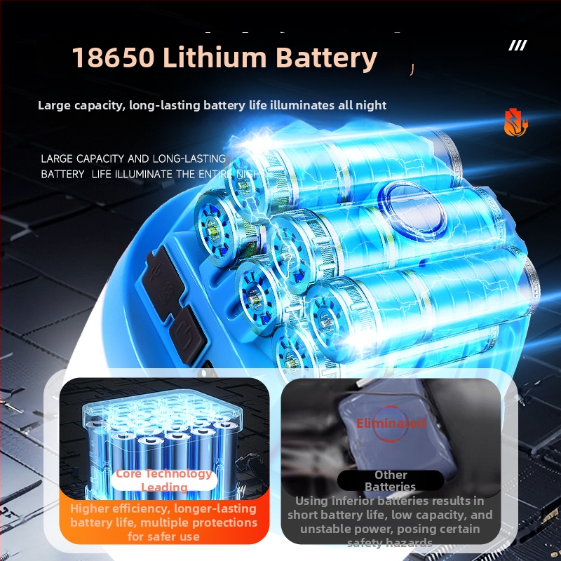 Lampă de camping în aer liber, cu durată ultra-lungă a bateriei, lampă pentru cort, iluminare reîncărcabilă pentru situații de urgență