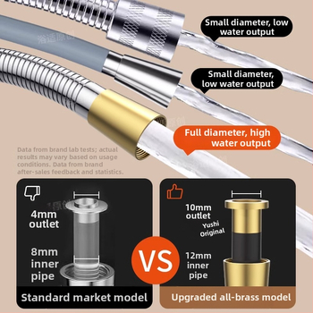 Sprchový set s vysokým prietokom, hadica z meďe/nerezovej ocele, guľatá sprchová hlavica, závitové pripojenie, moderný minimalistický štýl