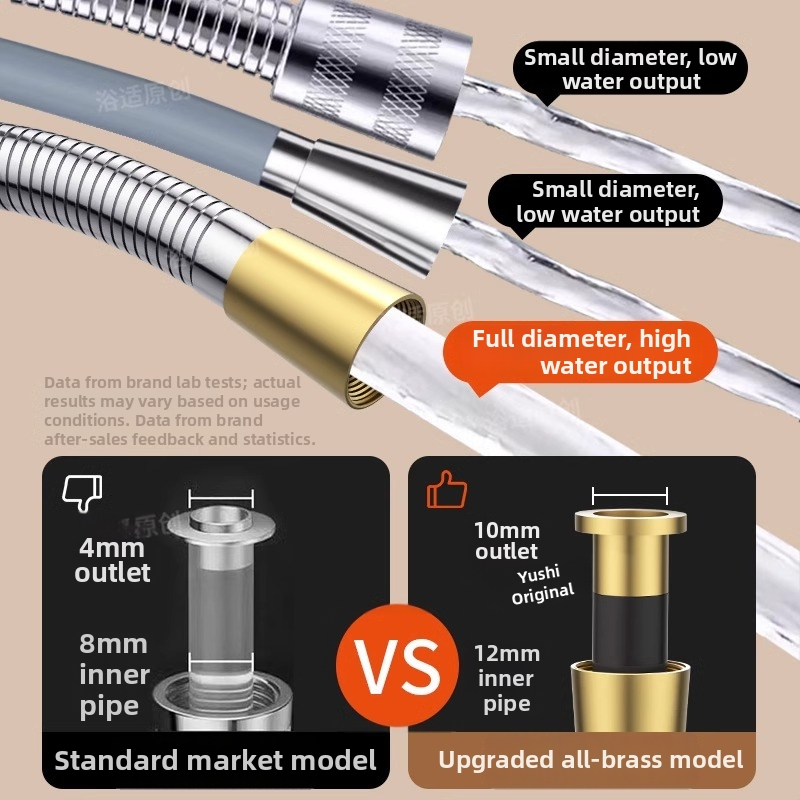 Sprchový set s vysokým prietokom, hadica z meďe/nerezovej ocele, guľatá sprchová hlavica, závitové pripojenie, moderný minimalistický štýl