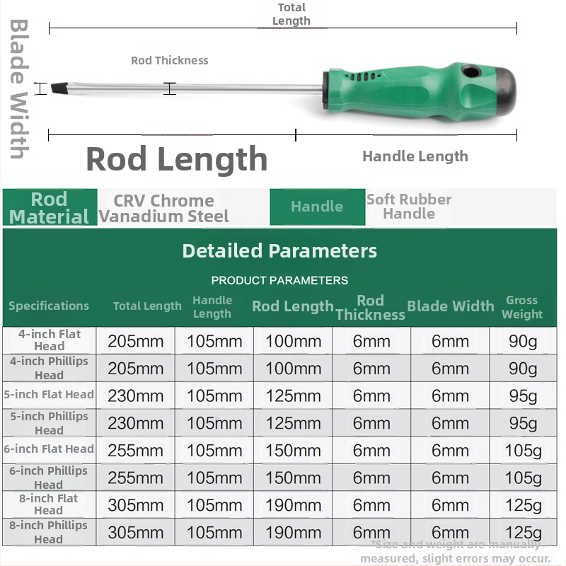 Kombinovaný skrutkovač s plochou a krížovou hlavou, magnetický, S2 oceľ, neizolovaný, hmotnosť 100–150 g