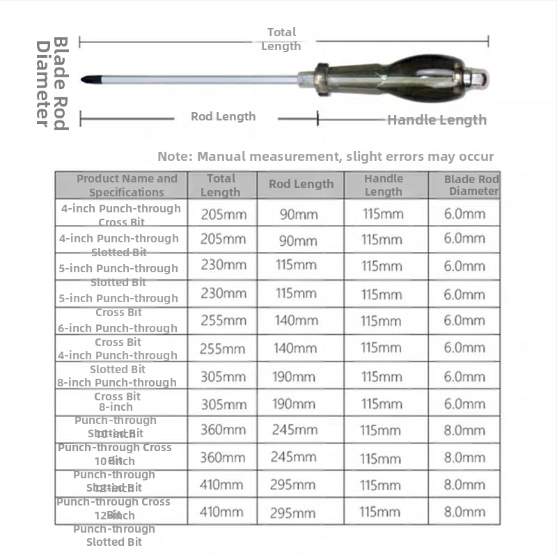 Pracovná magnetická skrutkovačka s krížovou hlavou, Walden, chróm-vanadiová oceľ Cr_V, plastová rukoväť, bez izolácie
