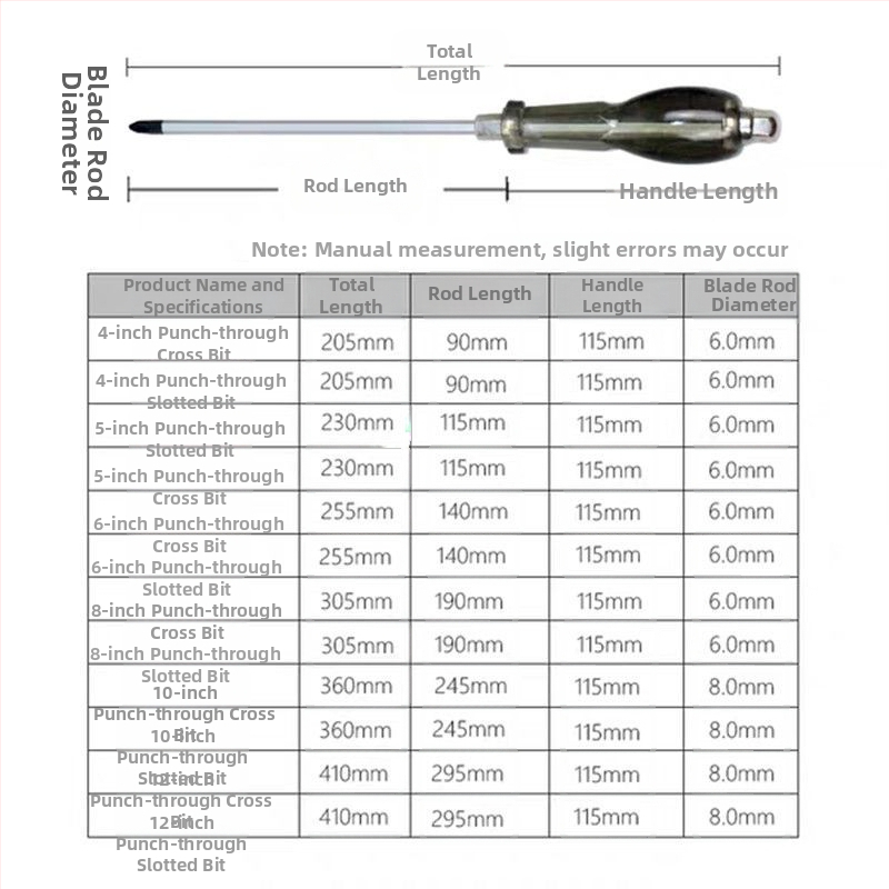 Pracovná magnetická skrutkovačka s krížovou hlavou, Walden, chróm-vanadiová oceľ Cr_V, plastová rukoväť, bez izolácie