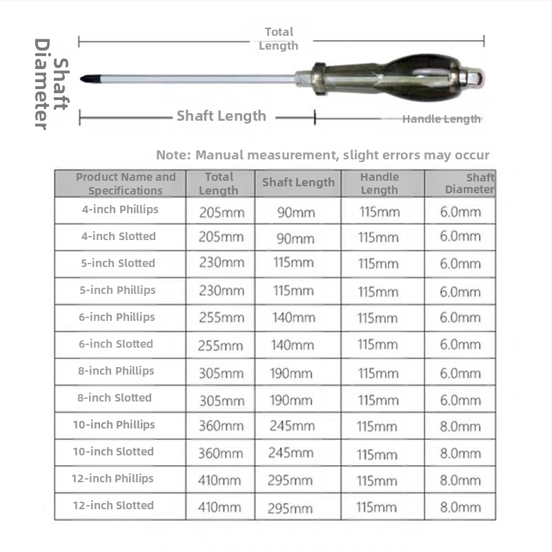 Pracovná magnetická skrutkovačka s krížovou hlavou, Walden, chróm-vanadiová oceľ Cr_V, plastová rukoväť, bez izolácie