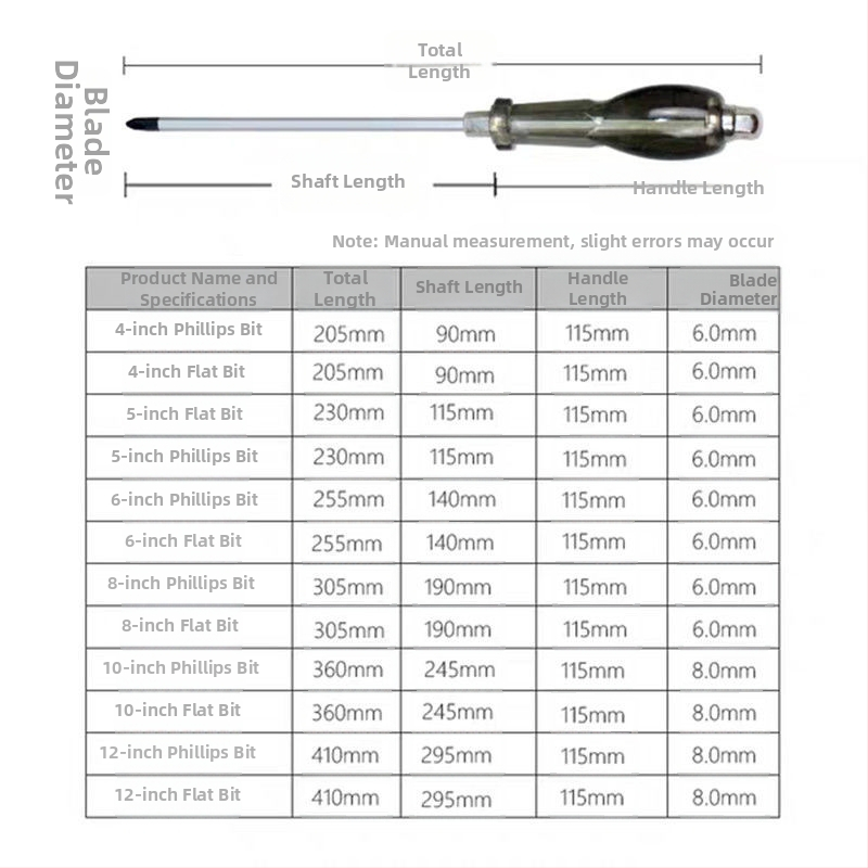 Pracovná magnetická skrutkovačka s krížovou hlavou, Walden, chróm-vanadiová oceľ Cr_V, plastová rukoväť, bez izolácie