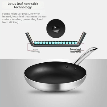 Tiganj s ravnim dnom, non-stick, s višeslojnom dnom; bezdimna konstrukcija; pogodna za plinsku i indukcijsku ploču; za kućnu i poslovnu upotrebu.