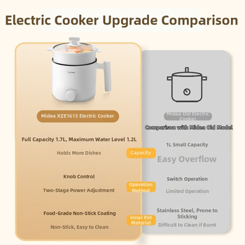 Midea elektrický hrniec s nepriľnavým vnútorným nádobou, objem do 2 L, pre 2–3 osoby, ovládanie gombou, model XZE1613