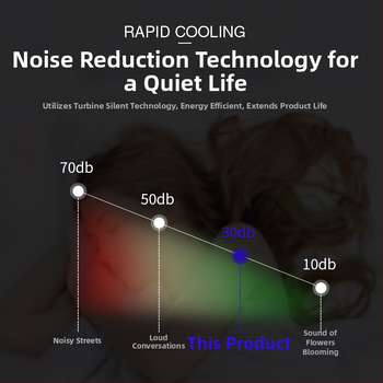 Polovodičový automobilový chladič, prenosný, 5 L, 12V, 15W, 2–18°C, ABS plast