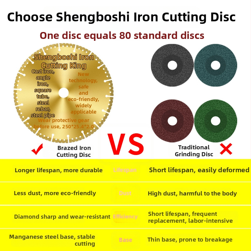 Kotúč na uhlovú brúsku na kov – diamantový kotúč pre nerezovú oceľ, uhol železo, štvorhranný profil a závitovú oceľ – San Platinum Lion