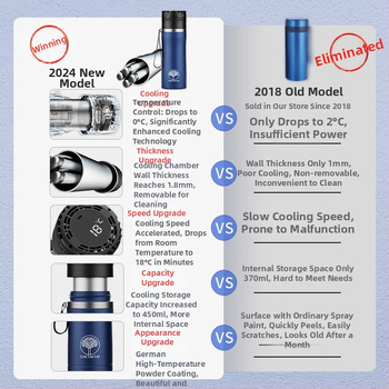 Che Teng rýchlo chladicí automobilová chladnička, objem do 5 L, výkon 15 W, napätie 4.2–7.4 V