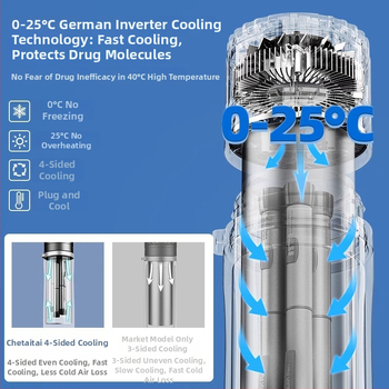 Che Teng rýchlo chladicí automobilová chladnička, objem do 5 L, výkon 15 W, napätie 4.2–7.4 V