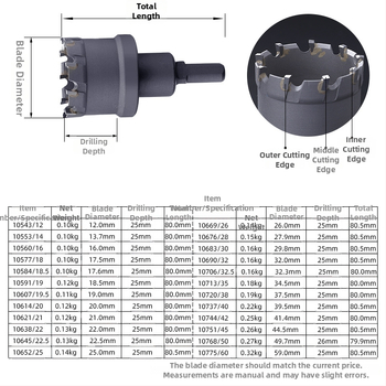 Topson Karbidný Otvárač Dier pre Železo – Priemyselná Kvalita, Odolný voči Opotrebeniu Nerezová Oceľ