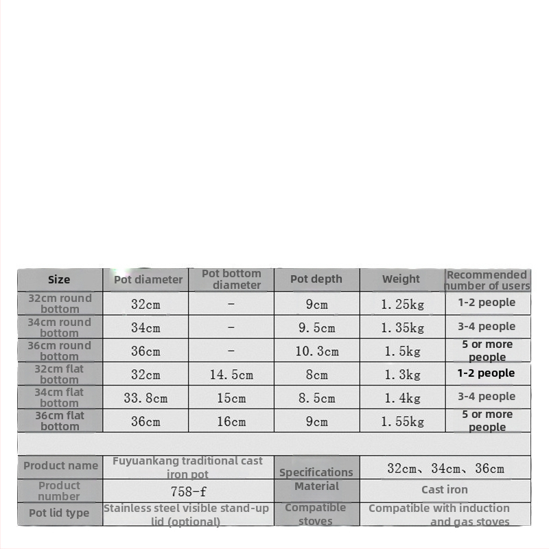 Wok z liatiny, bez povlaku, guľatý dno, kompatibilný s indukciou