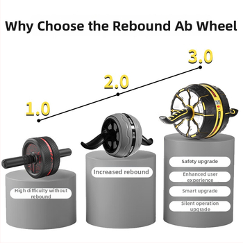 Puliai Roata pentru Abdomen cu Revenire Automată și Numărătoare Inteligentă – Nepliabilă, Pentru Uz Casnic, Echipament de Fitness